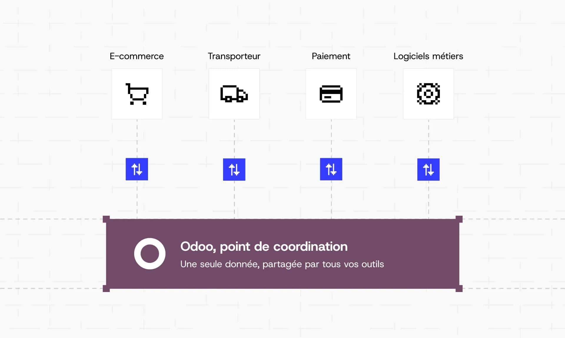 Illustration : Intégrations API et connecteurs
