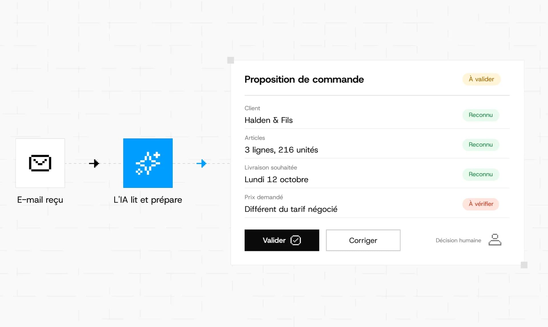 Illustration : IA dans vos processus métier