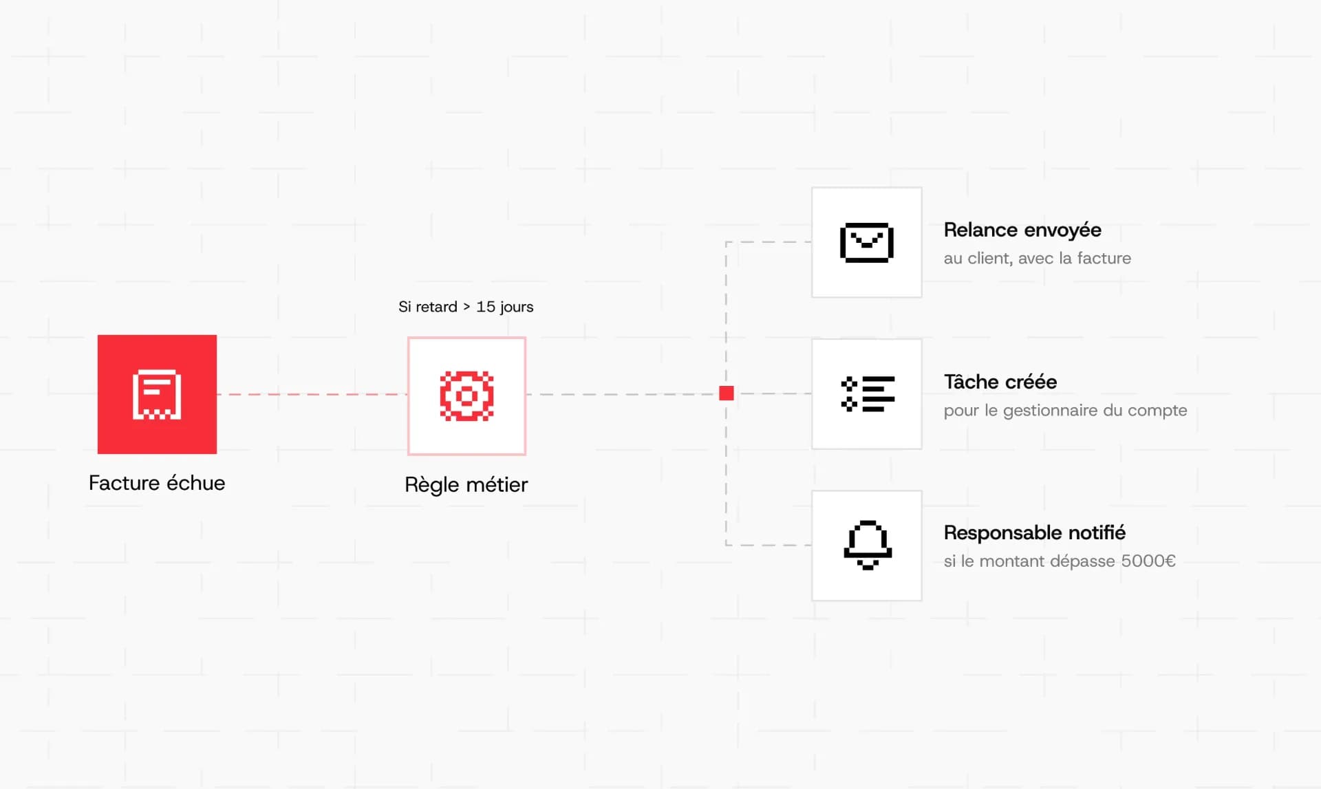 Illustration : Automatisation des workflows