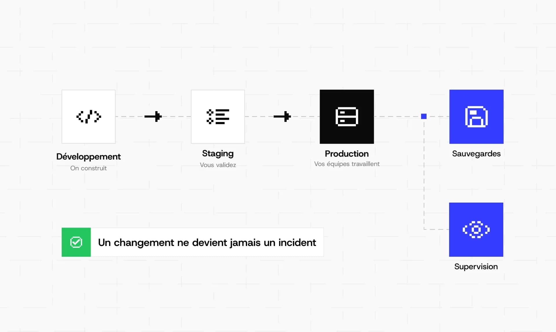 Illustration : Hébergement et architecture d'infrastructure