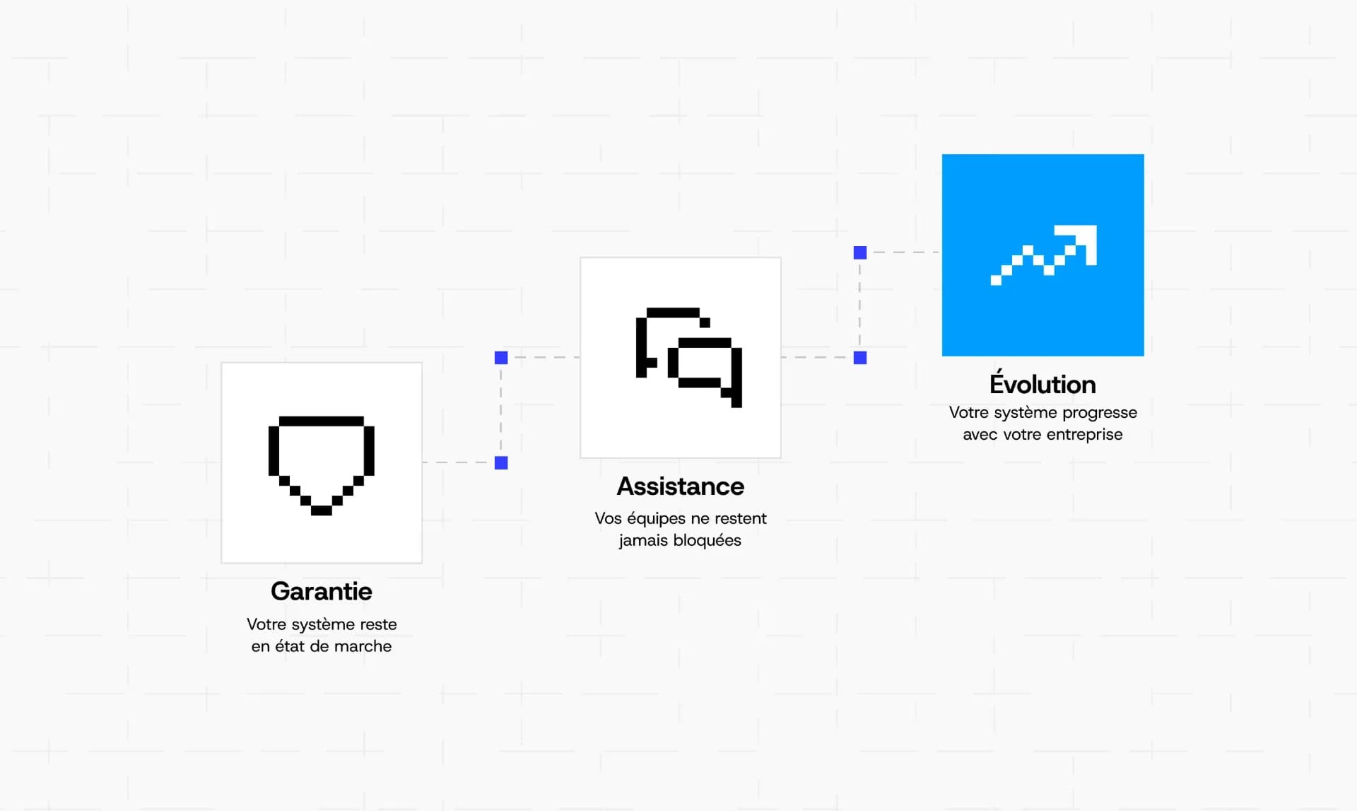 Illustration : Gestion des environnements et continuité