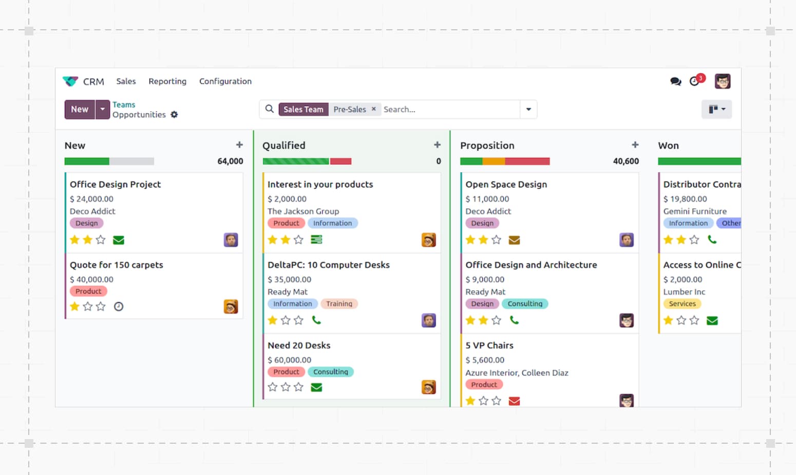 Illustration : CRM, ventes et relation client